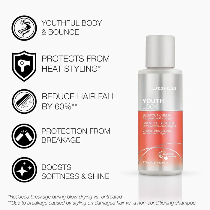 Крем с Коллагеном для Длинных/Зрелых Волос Joico YouthLock Blowout Creme Formulated with Collagen