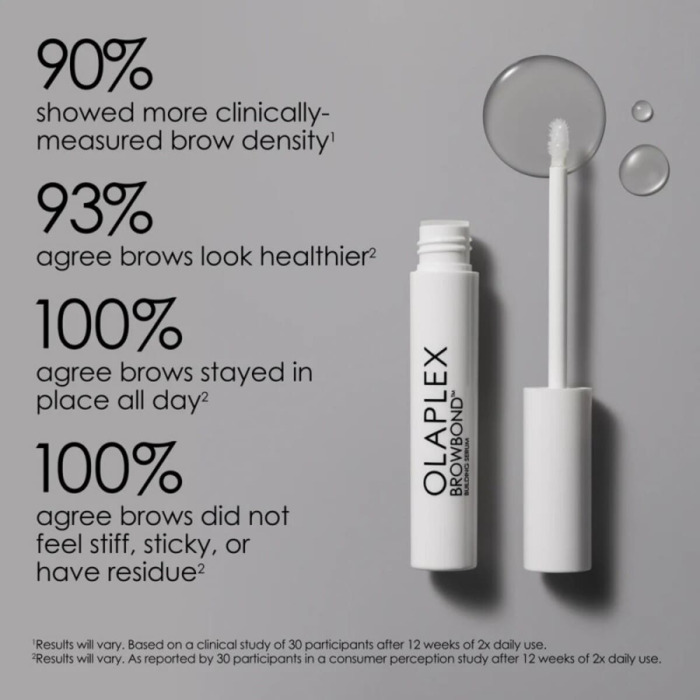 Сыворотка для Роста Бровей «Сила Взгляда» Olaplex Browbond Building Serum