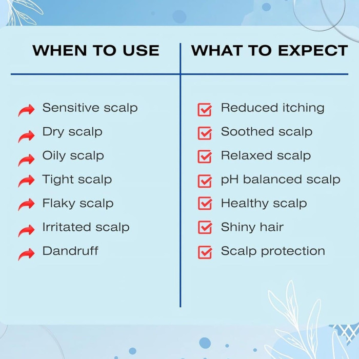 Успокаивающий Кондиционер для Волос и Кожи Головы Mediceuticals Therapeutic Scalp & Hair Treatment Rinse
