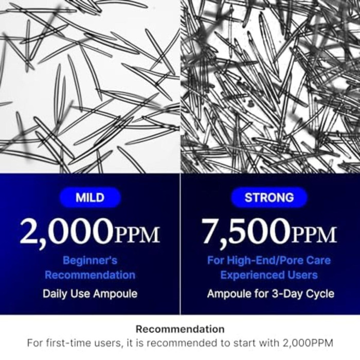 Сыворотка с Экзосомами и Спикулами для Сужения Пор Medicube One Day Exosome Shot Pore Ampoule 2000