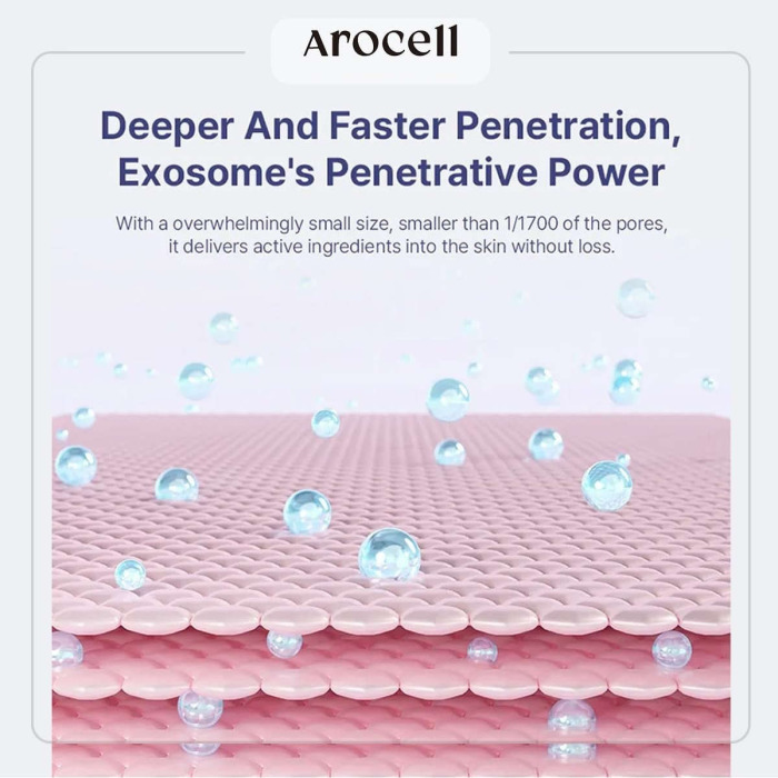 Пузырьковая Сыворотка с Ботулиническим Полипептидом, Коллагеном и Экзосомами AROCELL Botulcare Synergy Serum