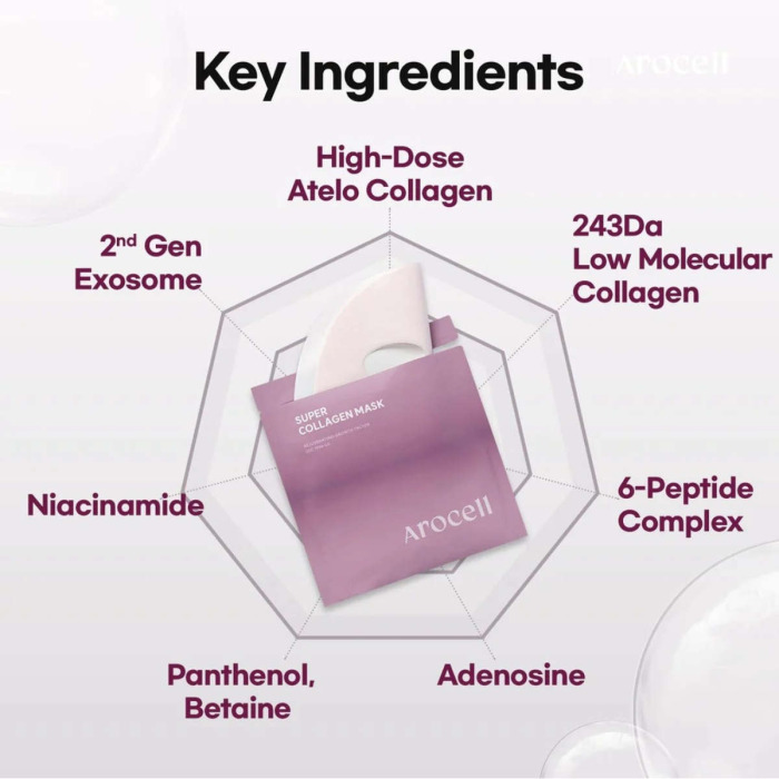 Гидрогелевая Маска с Коллагеном и Пептидами для Лифтинга и Увлажнения AROCELL Super Collagen Mask