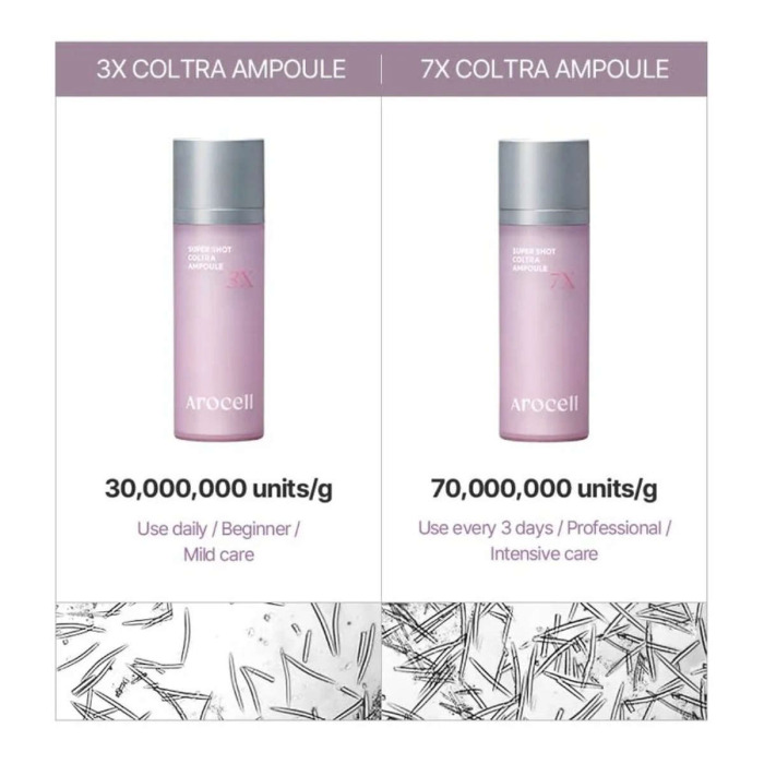 Коллагеновая Сыворотка со Спикулами для Сияния Кожи AROCELL Super Shot Coltra Ampoule 7X