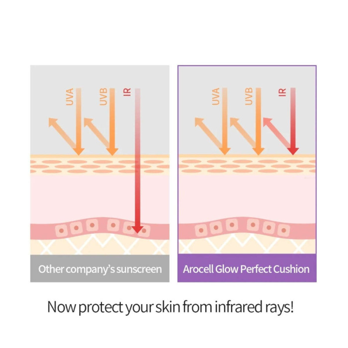 Тональный Кушон с Эффектом Сияния AROCELL Glow Perfect Cushion SPF 50+ PA++++, 15 г