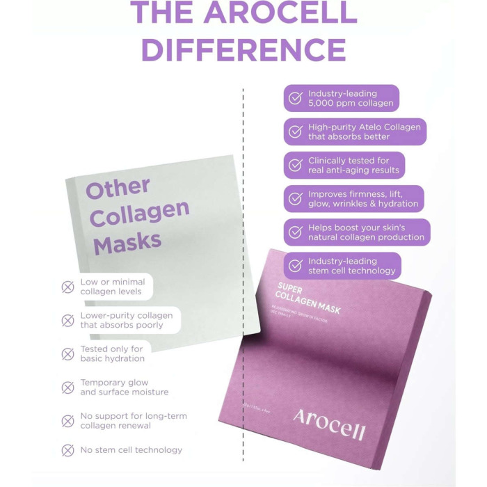 Гидрогелевая Маска с Коллагеном и Пептидами для Лифтинга и Увлажнения AROCELL Super Collagen Mask