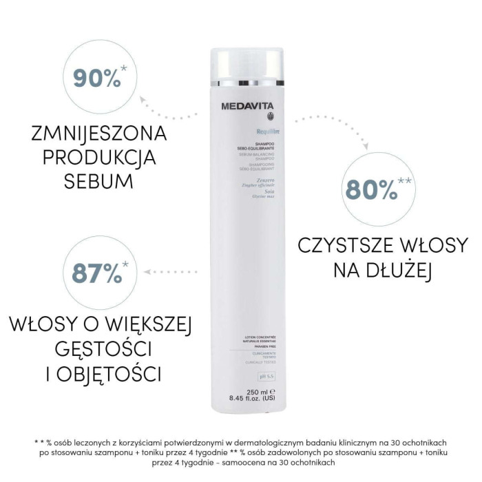Себорегулирующий Шампунь для Частого Использования MEDAVITA Requilibre Sebum-Balancing Shampoo