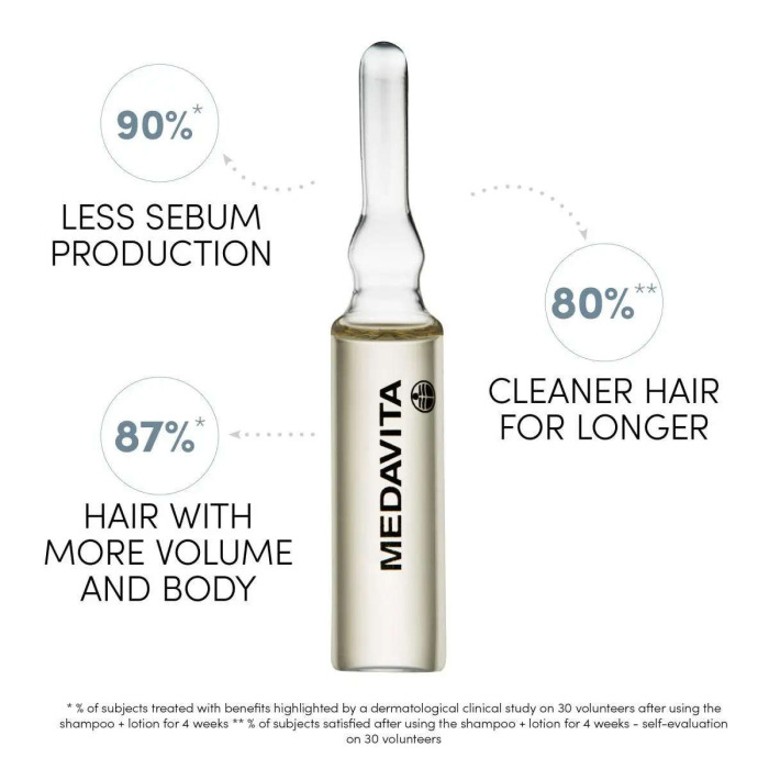 Себорегулирующий Лосьон MEDAVITA Requilibre Sebum-Balancing Scalp Lotion