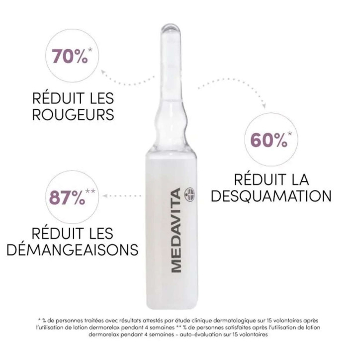 Успокаивающий Лосьон Мгновенного Действия для Кожи Головы MEDAVITA Velour Relaxing Scalp Lotion