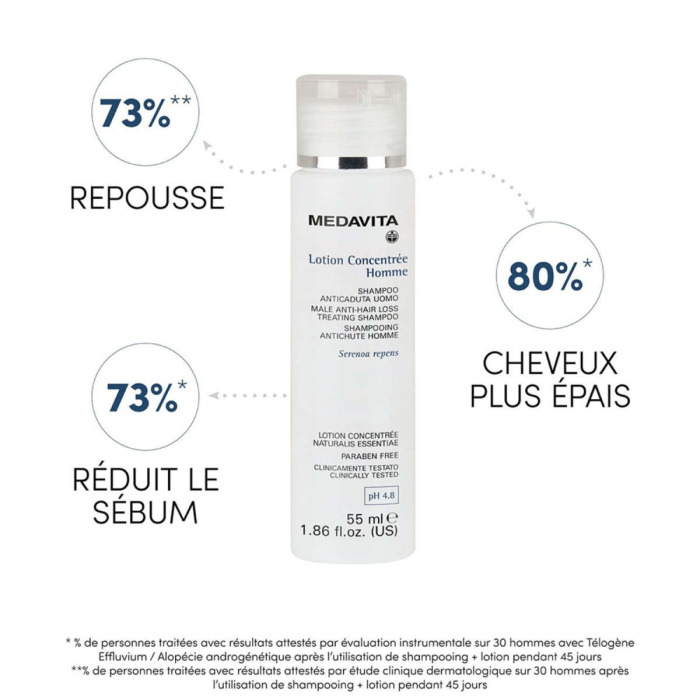 Шампунь Против Выпадения Волос для Мужчин MEDAVITA Lotion Concenrée Homme Male Anti-Hair Loss Treating Shampoo