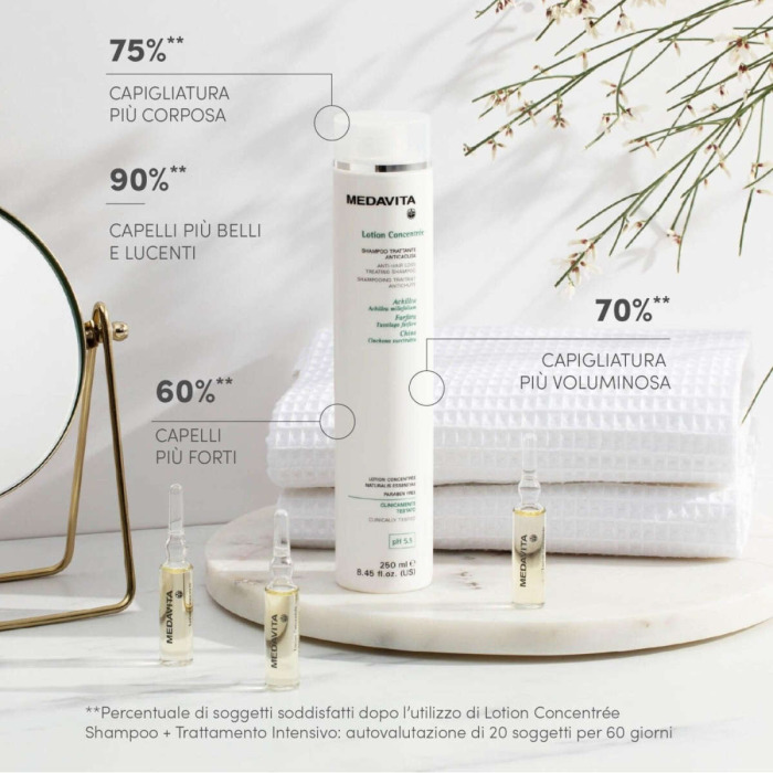 Укрепляющий Шампунь Против Выпадения Волос MEDAVITA Lotion Concenrée Anti-Hair Loss Treating Shampoo